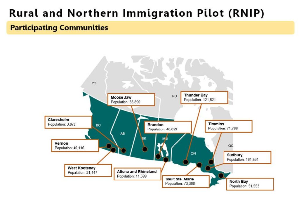 RNIP locations